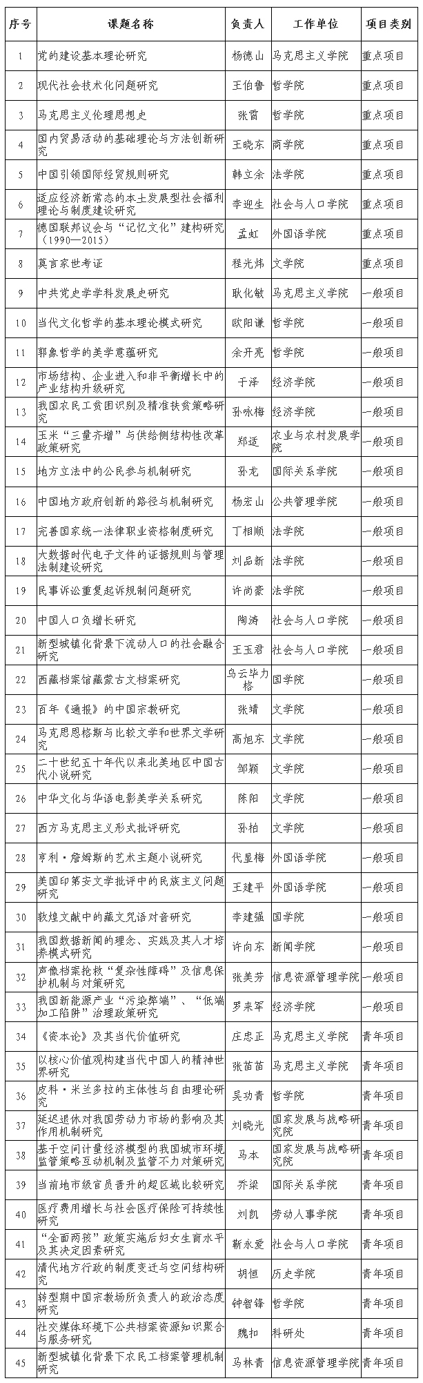 1副本副本