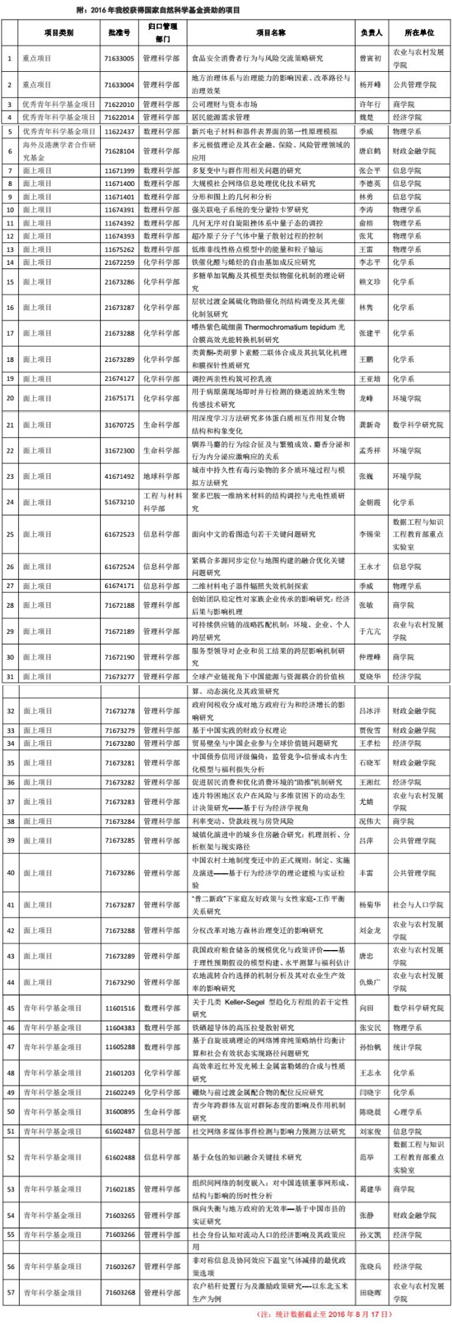 mmexport1471573774275